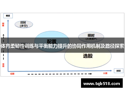 体育柔韧性训练与平衡能力提升的协同作用机制及路径探索