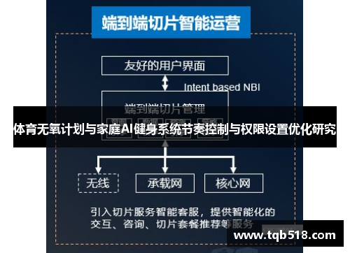 体育无氧计划与家庭AI健身系统节奏控制与权限设置优化研究